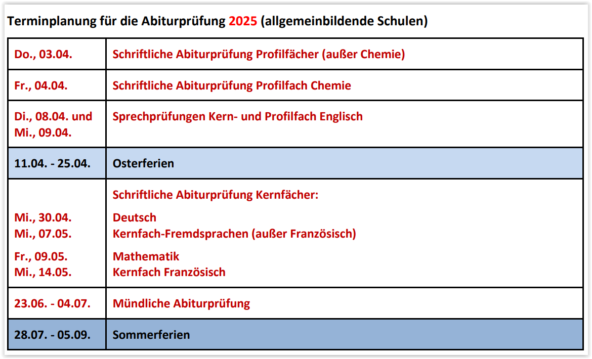 Termine Abitur 2025